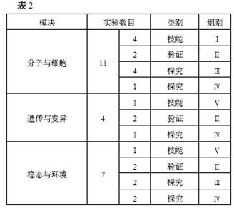 高中生物新课程必修模块的教学探讨