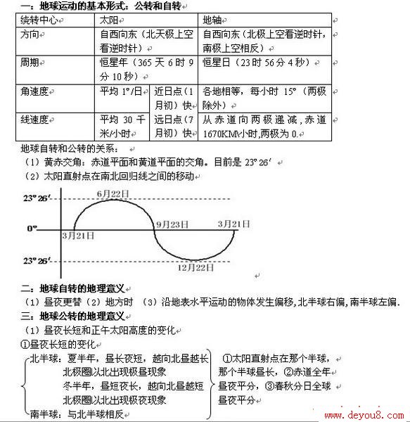 ②正午太阳高度的变化